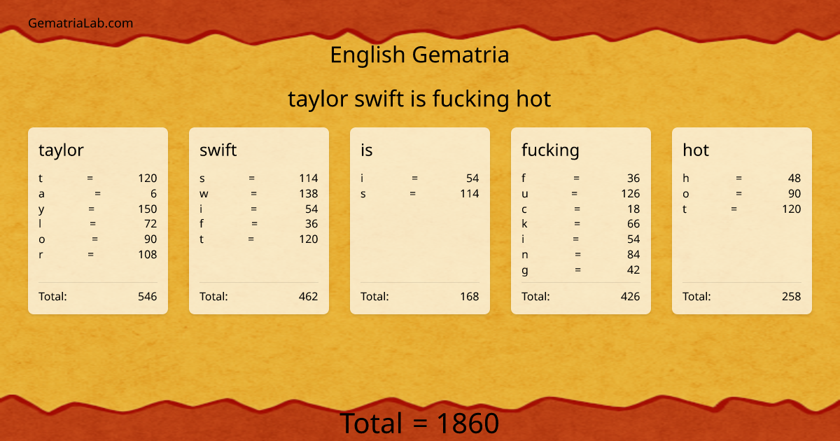 taylor swift is fucking hot in english Gematria